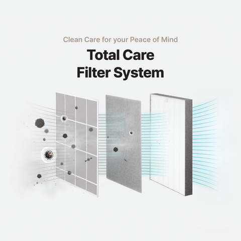 Cuckoo Ultra -Slim Wall-Mounted Air Purifier